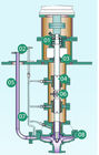Série astucieuse à hautes températures centrifuge de processus pétrochimique submergée de pompe à eau